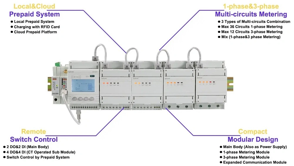 Iot-Based Electricity Power Meter with Multi-Channel for Energy Monitoring System