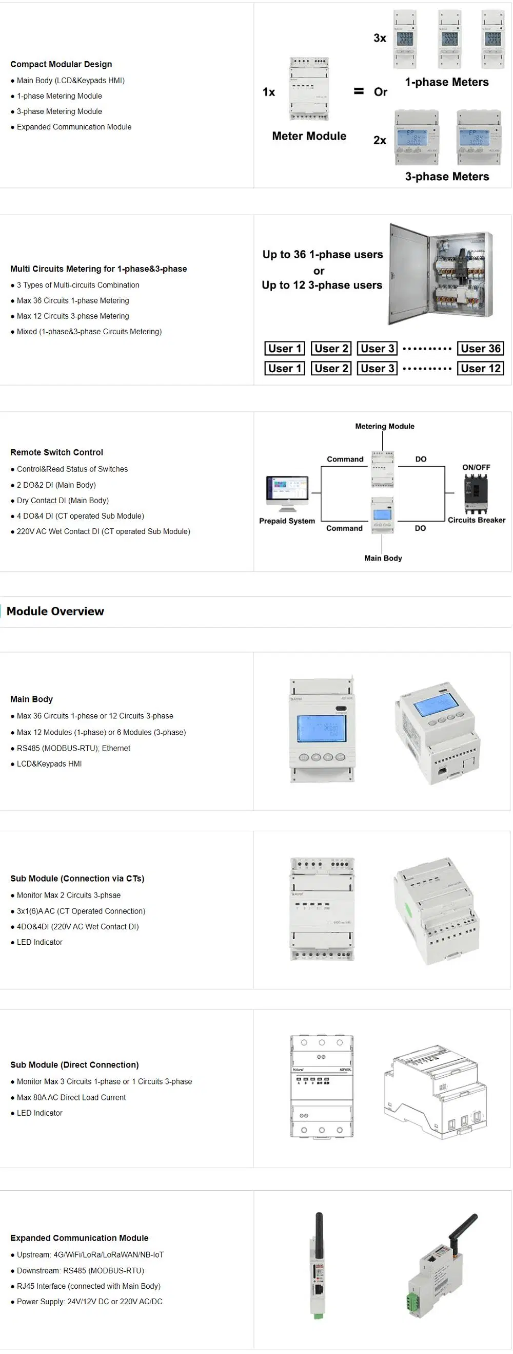 Iot-Based Electricity Power Meter with Multi-Channel for Energy Monitoring System