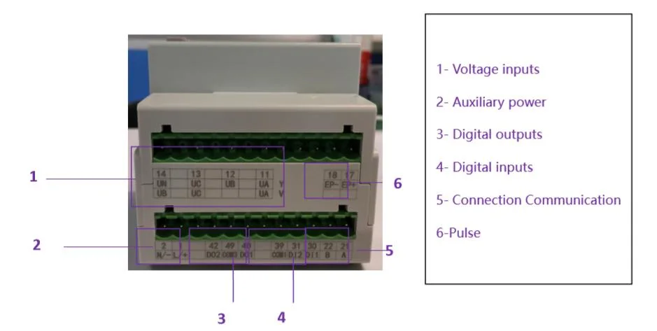 DIN Rail Multi Channels 3 Phase Electricity Energy Power Meter for Residential Building Office