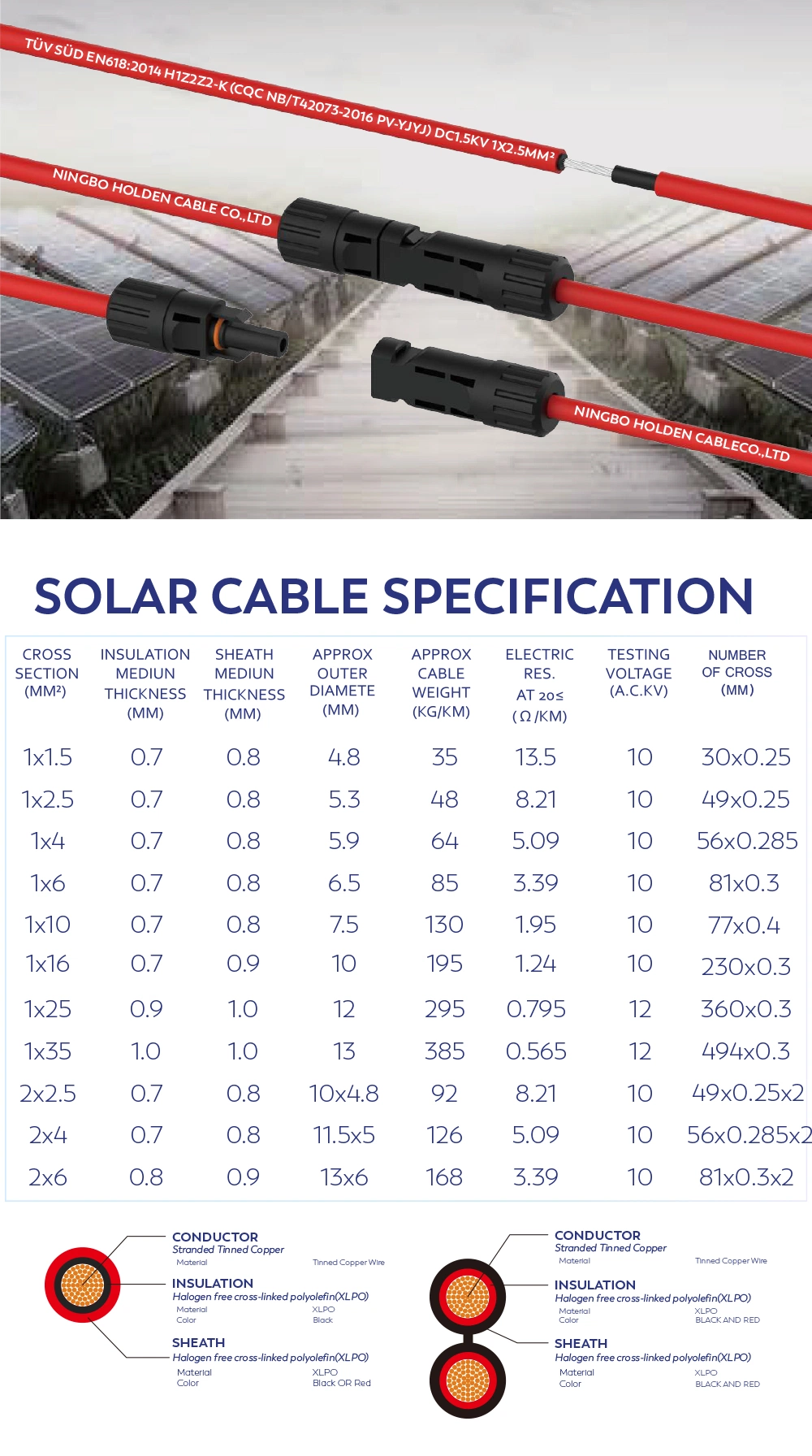 Moistureproof Power Twin Single Core 2.5/4/6/10mm2 BV PV Panels Solar Cable